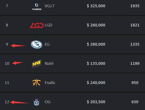 英雄联盟比赛：2020S10全球总决赛即将到来，LGD时隔五年再向顶峰发起挑战！